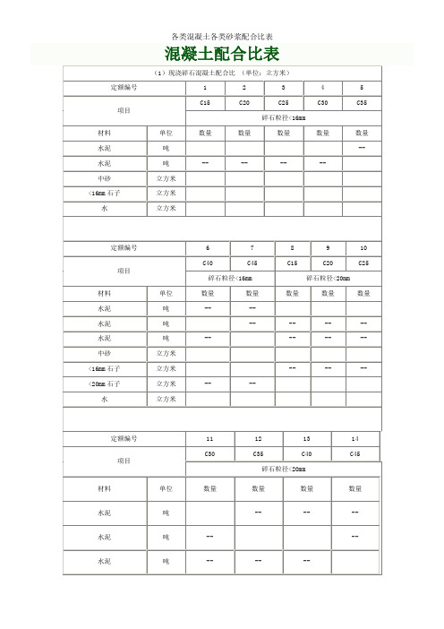 各类混凝土各类砂浆配合比表