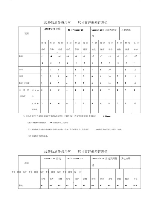 道岔、线路检查记录本.doc