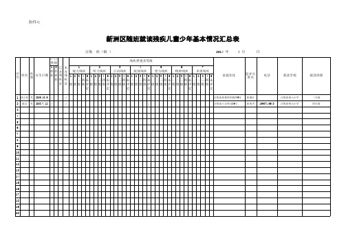 新洲区残疾儿童少年随班就读情况汇总表