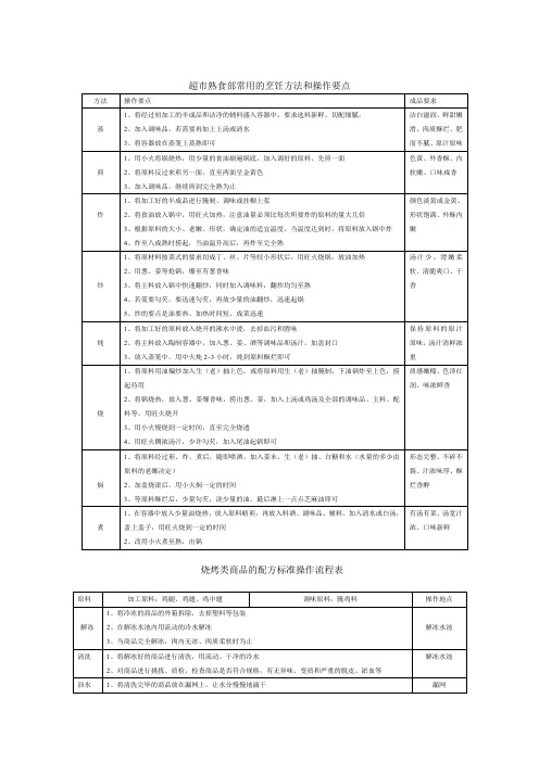 熟食加工作业操作规程