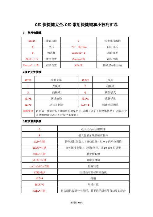 C4D快捷键大全26827