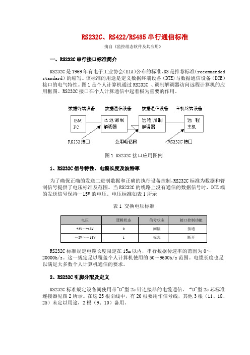 RS232C、RS422RS485串行通信标准