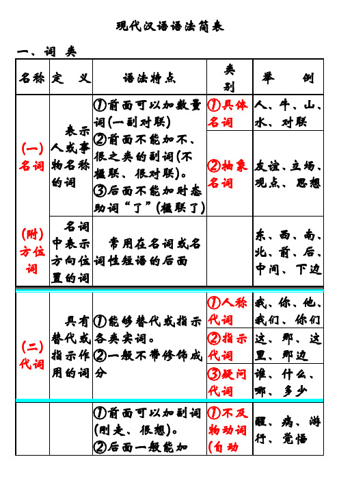 现代汉语语法课件