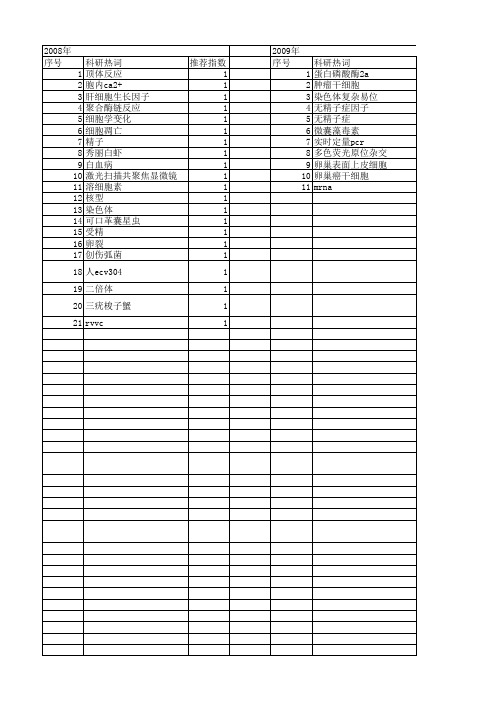 【浙江省自然科学基金】_细胞遗传学_期刊发文热词逐年推荐_20140811