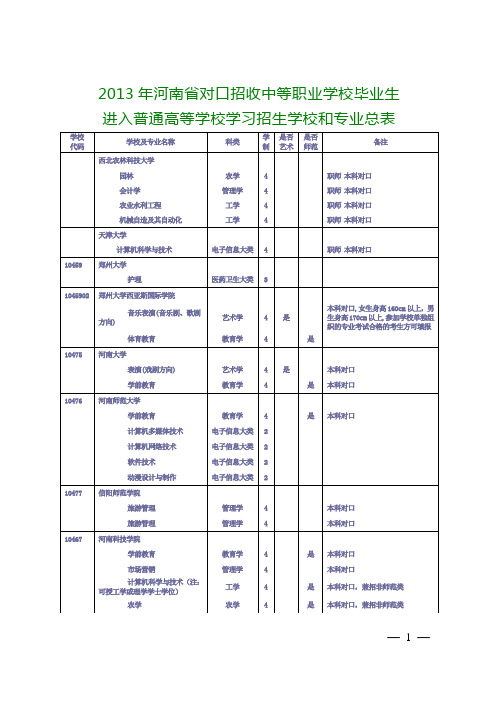 2013对口升学招生学校