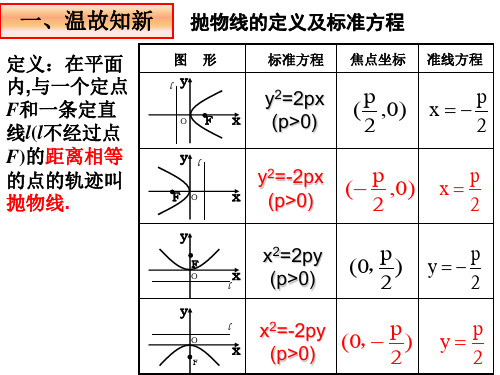 抛物线的几何性质(课堂版)分解