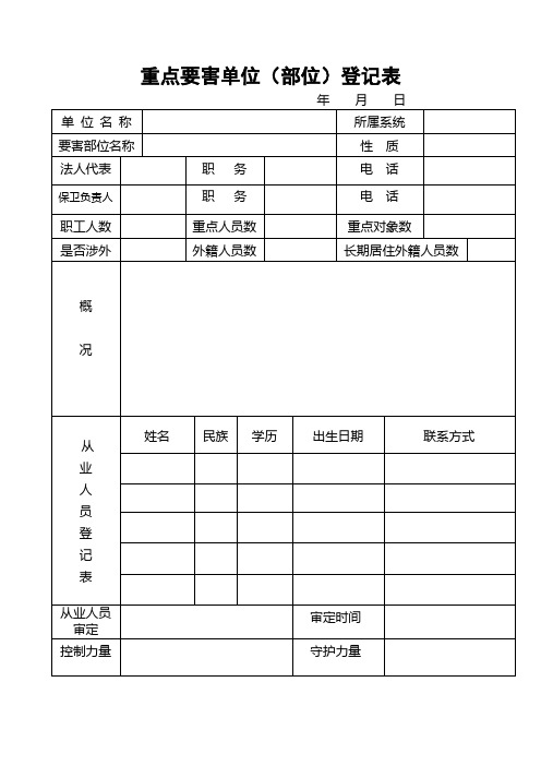 22重点要害部位档案