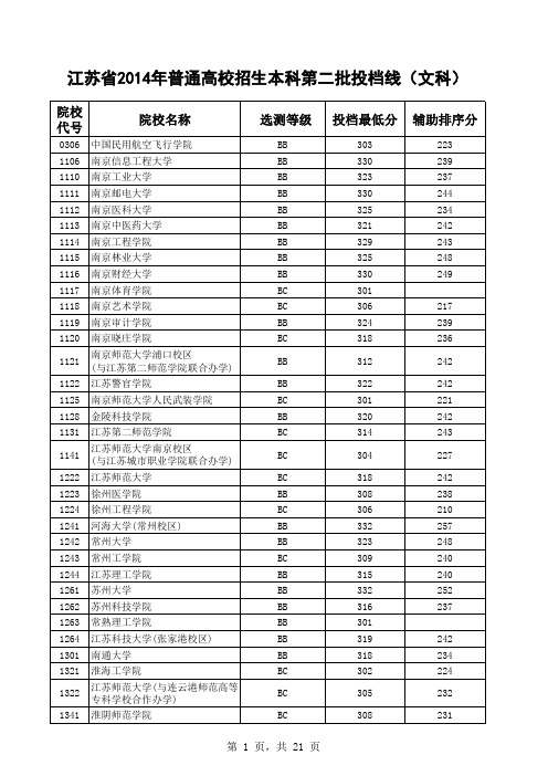 2014年江苏高考二本高校分数线(文科理科)