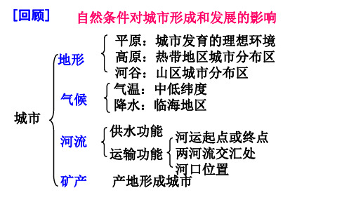 高中地理课件-4.1.2自然条件对城市及交通线路的影响l