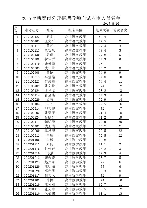 2017年新泰市公开招聘教师面试入围人员名单