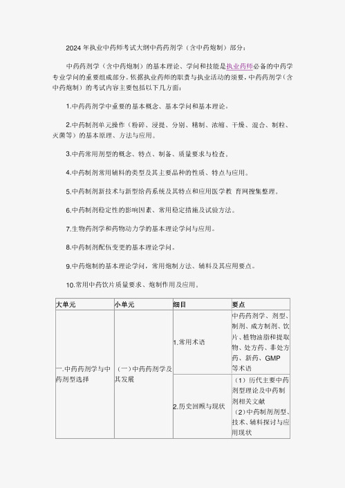 2024年执业中药师考试大纲中药药剂学40448