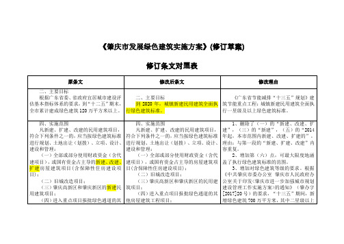 《肇庆市发展绿色建筑实施方案》(修订草案)