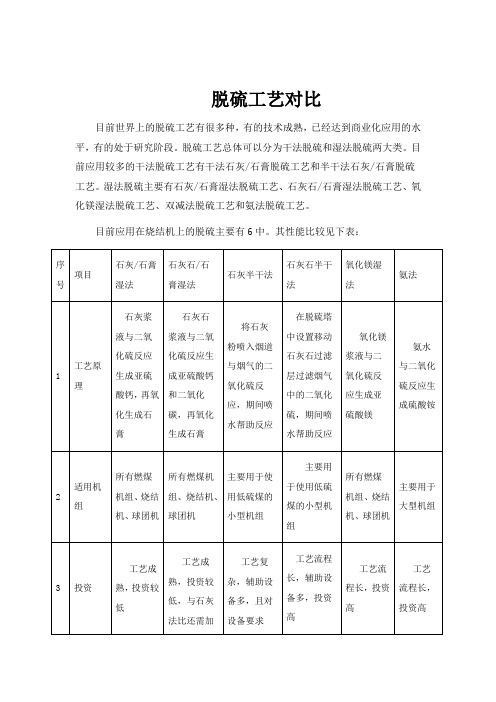 烟气脱硫工艺对比