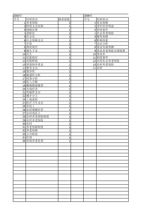 【国家社会科学基金】_养老财政_基金支持热词逐年推荐_【万方软件创新助手】_20140809