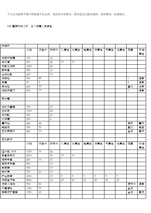 nds重装机兵2改各个城镇人类装备明细