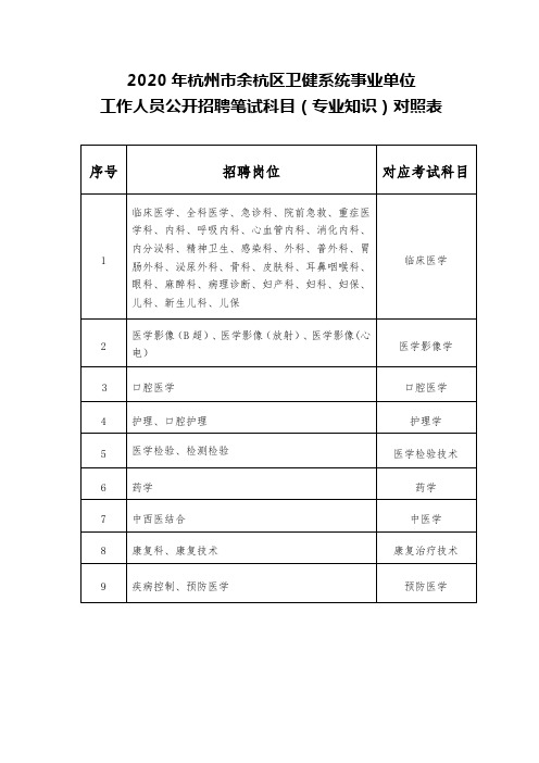 2020年杭州市余杭区卫健系统事业单位