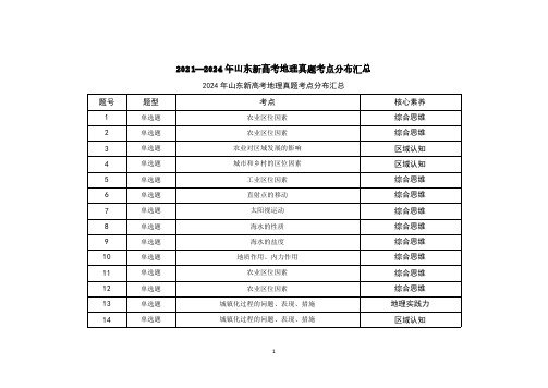 2021—2024年山东新高考地理真题考点分布汇总