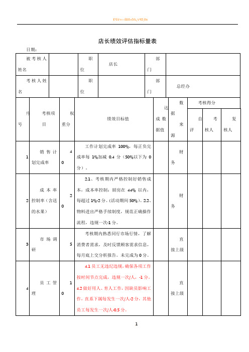 餐饮业绩效考核表(店长、前厅领班、吧台、厨师长、后厨、服务员、收银员、库管、后勤)