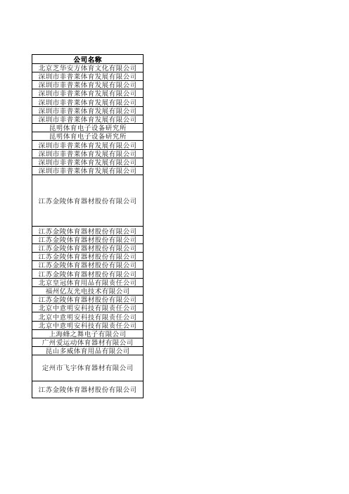 中国田径协会田径器材审定合格名录(截止到2014年12 …