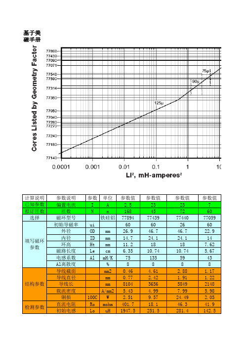 磁环电感精确计算电子表格