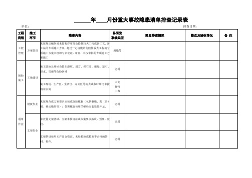 XX年X月份重大事故隐患清单排查记录表