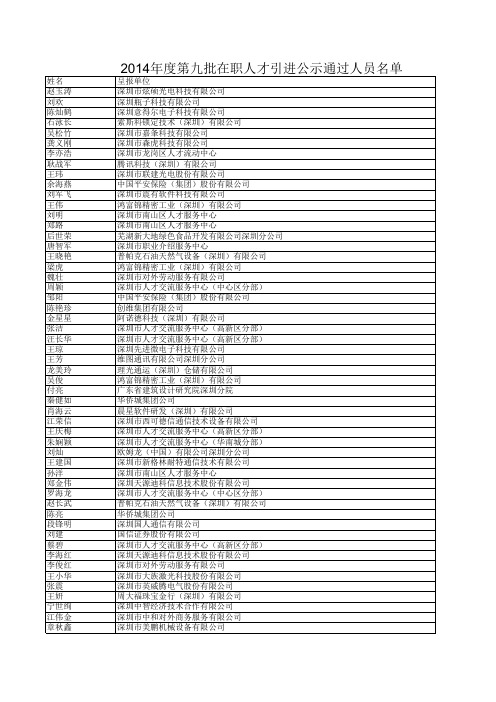 1 2014年度第九批在职人才引进公示通过人员名单