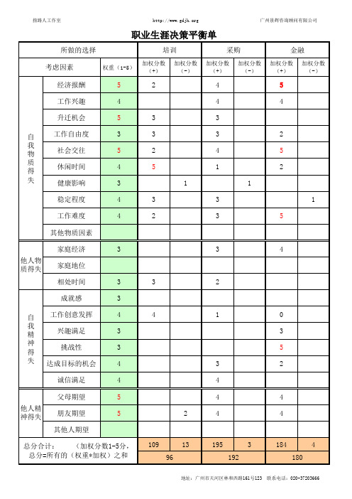 职业生涯决策平衡单8-15