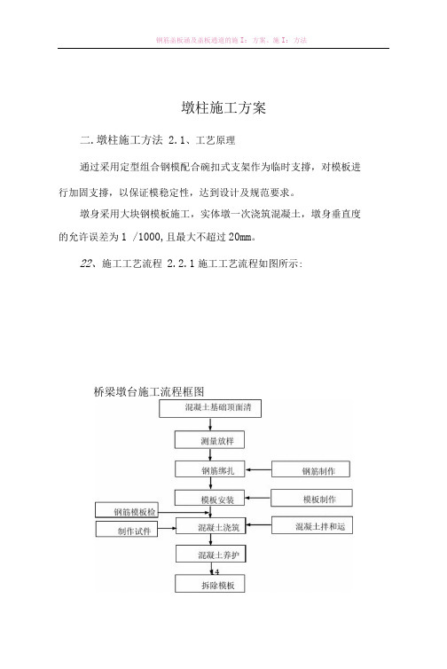 墩柱施工方案58823