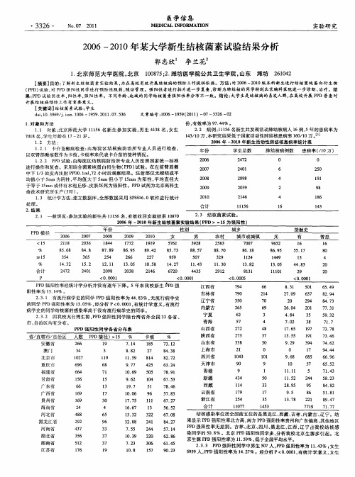 2006-2010年某大学新生结核菌素试验结果分析