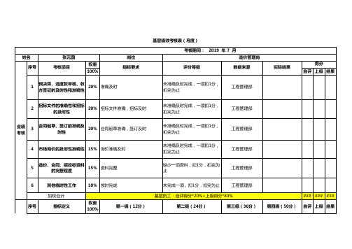 2、成本控制岗绩效考核表