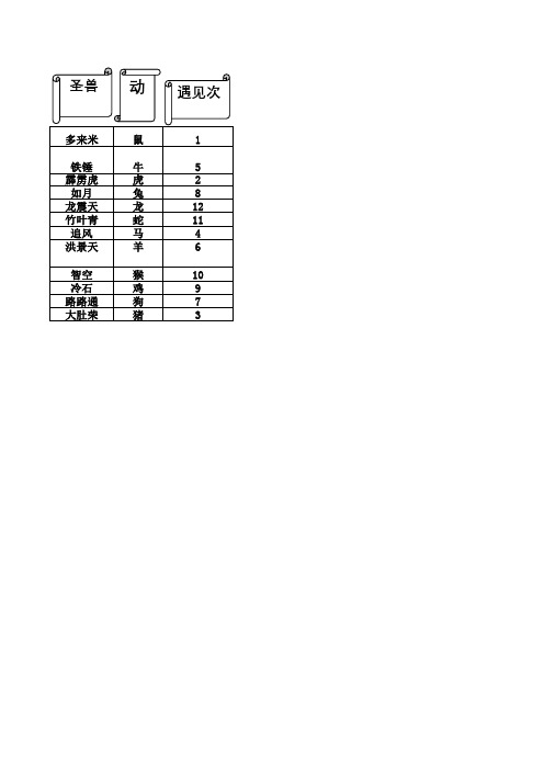 生肖传奇
