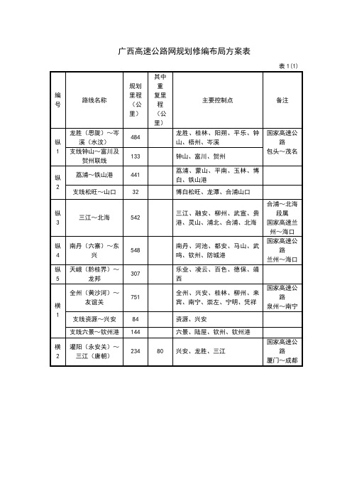 广西高速公路网规划修编布局方案表