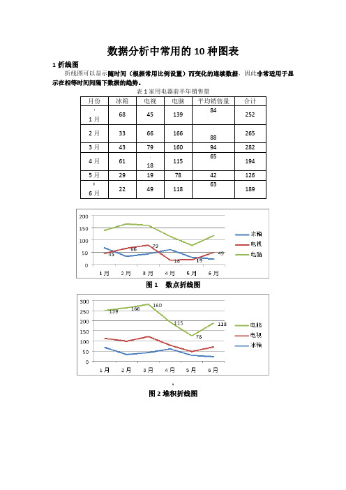 数据分析中常用的10种图表44593