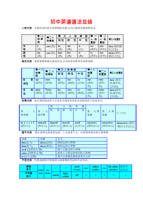 初中英语语法大全[知识点总结(2)(可编辑修改word版)