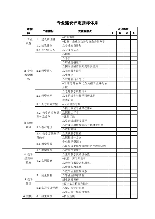 专业建设评估指标标准体系