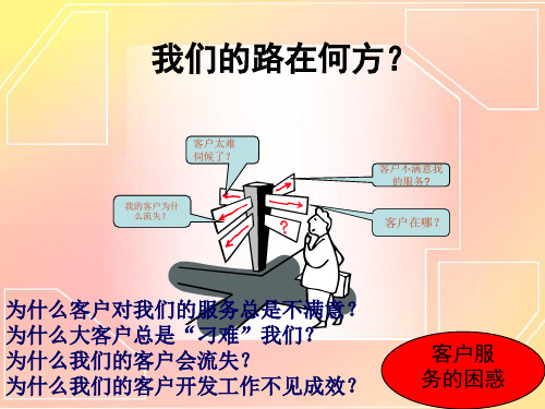 项目二客户信息管理