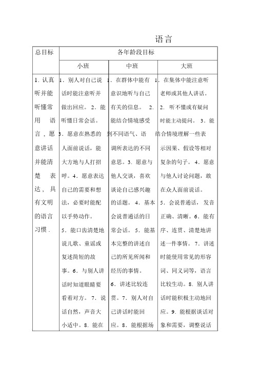 《3---6岁儿童学习与发展指南》语言领域目标