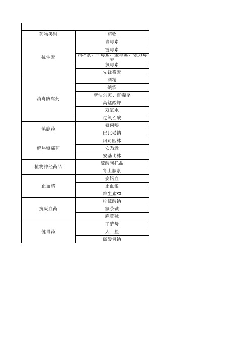 药物配伍禁忌表