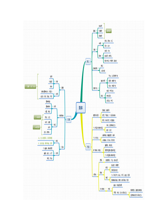 人教部编统编版七年级下册道德与法治【必备知识点】第三单元 在集体中成长(含思维导图)-