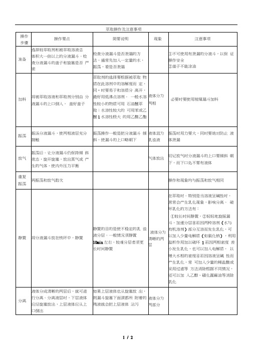 萃取操作及注意事项