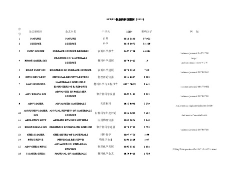 材料类-SCI(EI)收录的科技期刊及其网址