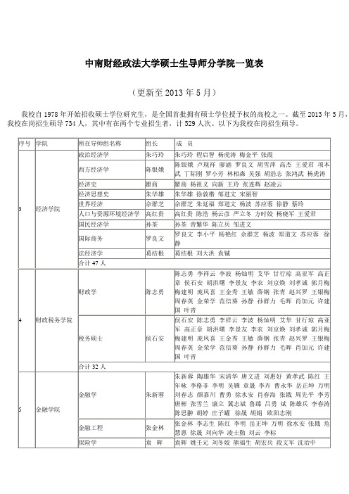 中南财经政法大学硕士生导师分学院一览表