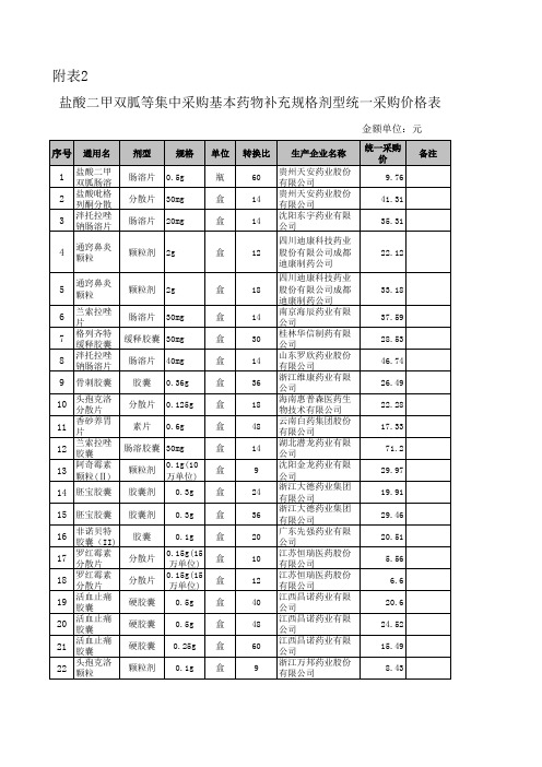 11月浙江省物价局公布国家基本药物和省增补非基本药物目录统一采购价