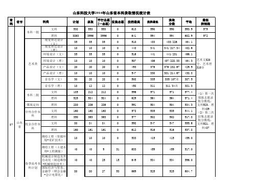 2014年录取情况统计