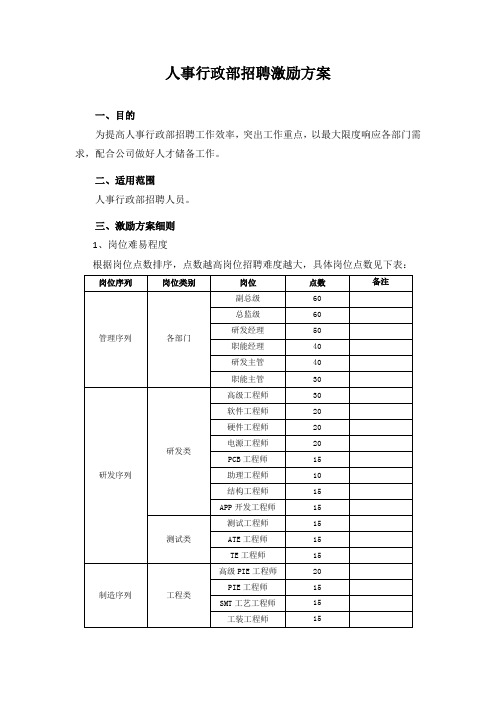 招聘激励方案