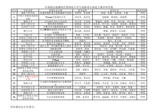 中南地区港澳特区第四届大学生创新设计制造大赛获奖名单