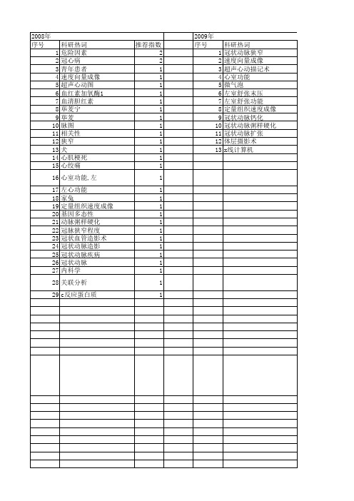 【国家自然科学基金】_冠状动脉狭窄_基金支持热词逐年推荐_【万方软件创新助手】_20140802