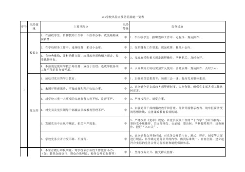 学校内部控制风险评估报告资料