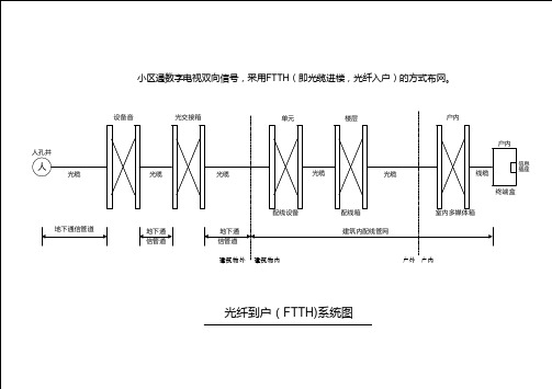 光纤到户系统图