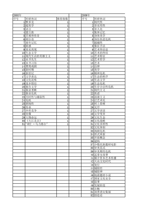 【国家社会科学基金】_艺术危机_基金支持热词逐年推荐_【万方软件创新助手】_20140804